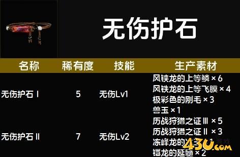 怪物猎人荒野无伤护石图鉴 无伤护石技能及生产素材一览