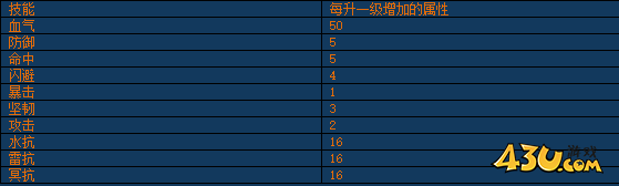 《醉西游》帮派技能怎么玩 帮派技能玩法攻略