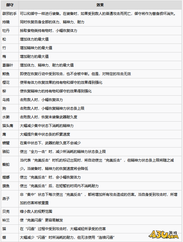 寂静岭f御守都有哪些效果 全御守效果一览 寂静岭f御守都有哪些效果 全御守效果一览