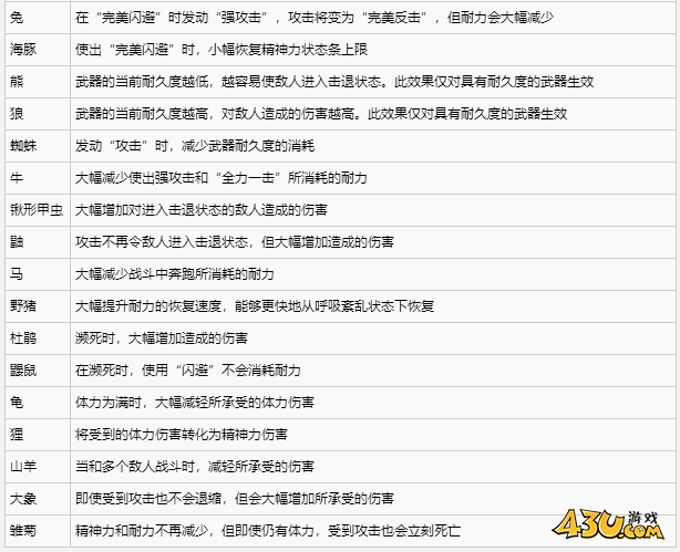 寂静岭f御守都有哪些效果 全御守效果一览 寂静岭f御守都有哪些效果 全御守效果一览