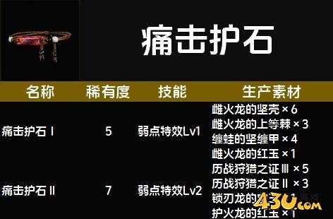 怪物猎人荒野痛击护石图鉴 逆袭护石技能及生产素材一览