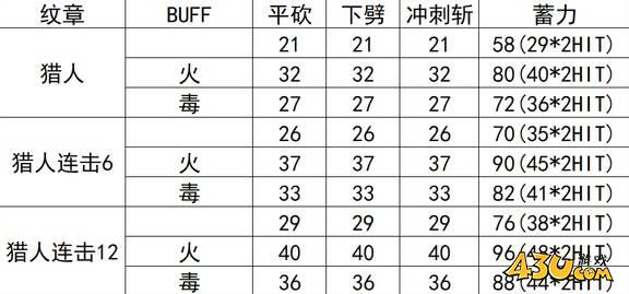 空洞骑士丝之歌猎手纹章效果怎么样 纹章效果数据分析 空洞骑士丝之歌猎手纹章效果怎么样 纹章效果数据分析