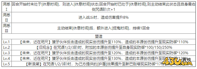 重返未来:1999新巴别塔什么技能 角色技能介绍 重返未来:1999新巴别塔什么技能 角色技能介绍