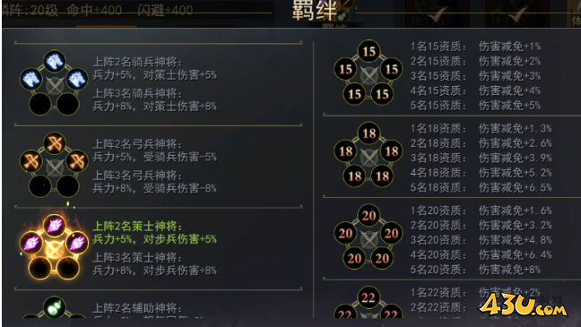 《小小曹操传》阵容怎么玩 阵容玩法攻略 《小小曹操传》阵容怎么玩 阵容玩法攻略