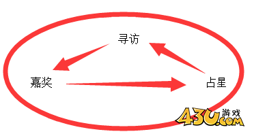 《小小曹操传》城建如何提升 城建提升指南 《小小曹操传》城建如何提升 城建提升指南