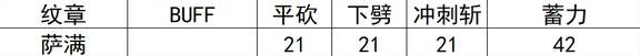 空洞骑士丝之歌萨满纹章效果怎么样 纹章效果数据分析 空洞骑士丝之歌萨满纹章效果怎么样 纹章效果数据分析