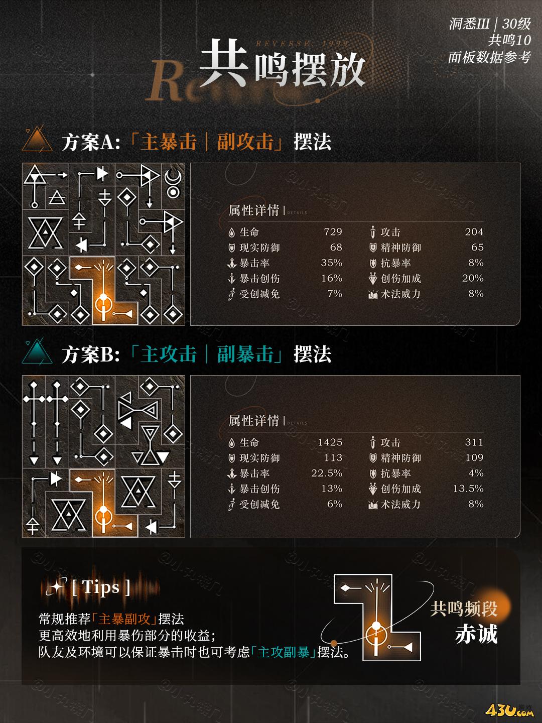 重返未来:1999阿尔古斯共鸣怎么摆放 角色共鸣推荐 重返未来:1999阿尔古斯共鸣怎么摆放 角色共鸣推荐