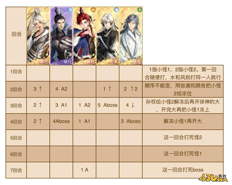 如鸢隆地冬路线值守山匪怎么打 值守山匪打法攻略 如鸢隆地冬路线值守山匪怎么打 值守山匪打法攻略