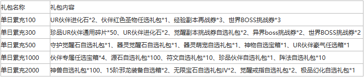 43u《异能都市高爆版0.05折》线下累充返利活动 43u《异能都市高爆版0.05折》线下累充返利活动