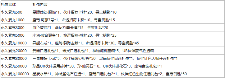 43u《异能都市高爆版0.05折》线下累充返利活动 43u《异能都市高爆版0.05折》线下累充返利活动