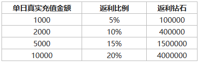 43u《异能都市高爆版0.05折》转游活动方案 43u《异能都市高爆版0.05折》转游活动方案