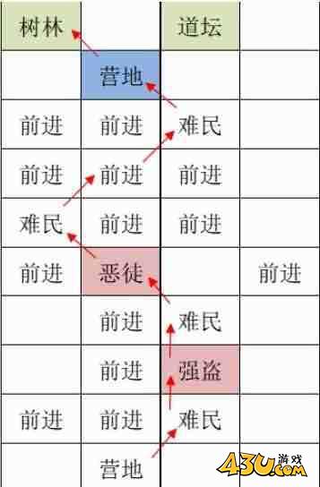 如鸢洛阳据点重建路线是什么 洛阳据点重建路线一览 如鸢洛阳据点重建路线是什么 洛阳据点重建路线一览