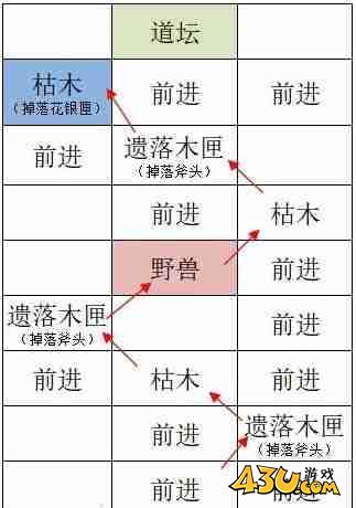 如鸢洛阳据点重建路线是什么 洛阳据点重建路线一览 如鸢洛阳据点重建路线是什么 洛阳据点重建路线一览