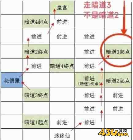 如鸢洛阳据点重建路线是什么 洛阳据点重建路线一览 如鸢洛阳据点重建路线是什么 洛阳据点重建路线一览