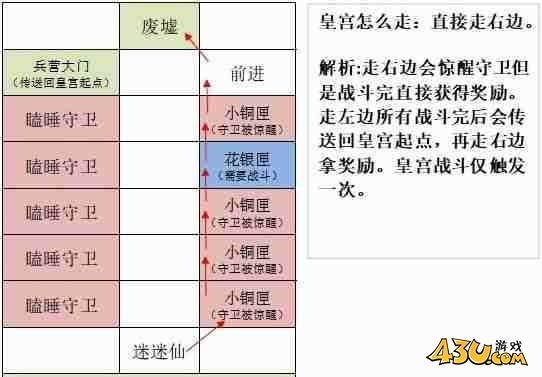 如鸢洛阳据点重建路线是什么 洛阳据点重建路线一览 如鸢洛阳据点重建路线是什么 洛阳据点重建路线一览