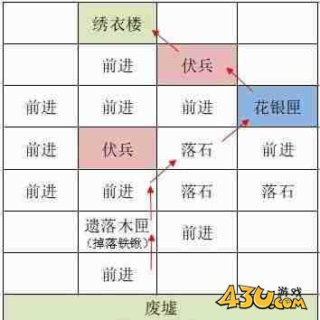 如鸢洛阳据点重建路线是什么 洛阳据点重建路线一览 如鸢洛阳据点重建路线是什么 洛阳据点重建路线一览