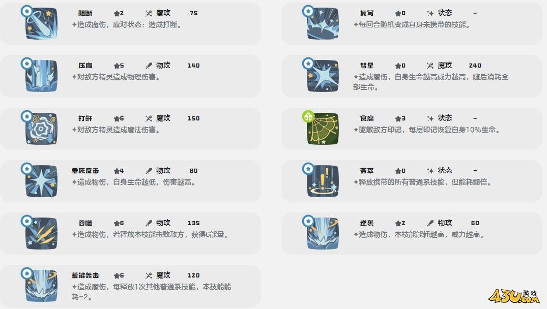 洛克王国世界巨噬针鼹怎么样 巨噬针鼹介绍 洛克王国世界巨噬针鼹怎么样 巨噬针鼹介绍