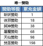 《弑之神》vip系统怎么样 VIP系统介绍 《弑之神》vip系统怎么样 VIP系统介绍