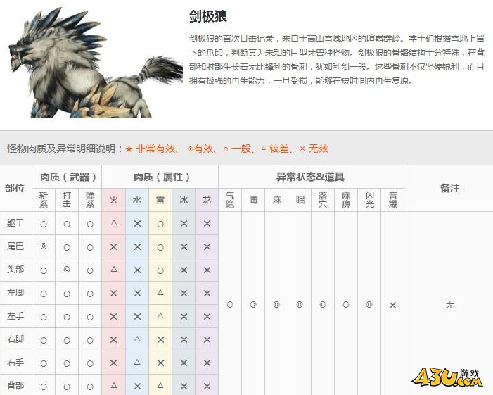 怪物猎人OL怪物全图鉴 剑极狼2图文详解 怪物猎人OL怪物全图鉴 剑极狼2图文详解