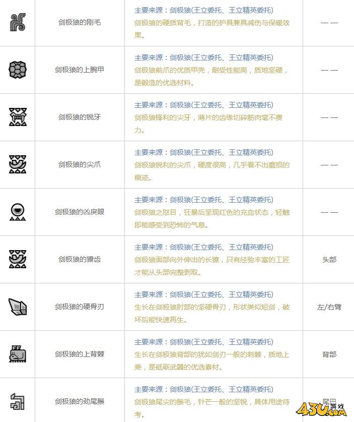 怪物猎人OL怪物全图鉴 剑极狼2图文详解 怪物猎人OL怪物全图鉴 剑极狼2图文详解