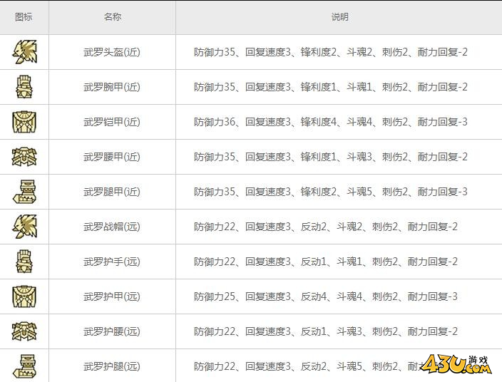 怪物猎人OL怪物全图鉴 剑极狼2图文详解 怪物猎人OL怪物全图鉴 剑极狼2图文详解