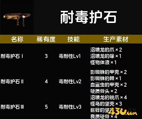 怪物猎人荒野耐毒护石图鉴 护石技能及生产素材一览