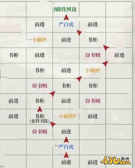 如鸢琅琊据点重建路线是什么 琅琊据点重建路线一览