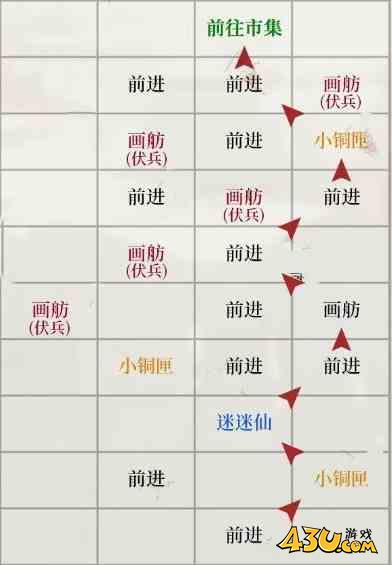 如鸢琅琊据点重建路线是什么 琅琊据点重建路线一览
