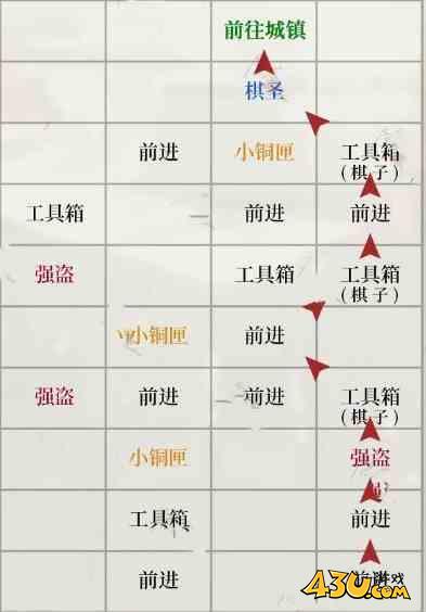 如鸢琅琊据点重建路线是什么 琅琊据点重建路线一览