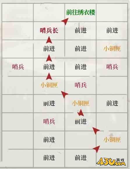 如鸢琅琊据点重建路线是什么 琅琊据点重建路线一览