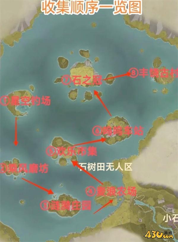 无限暖暖纪念之章盖章点在哪里 纪念之章活动任务点位分享