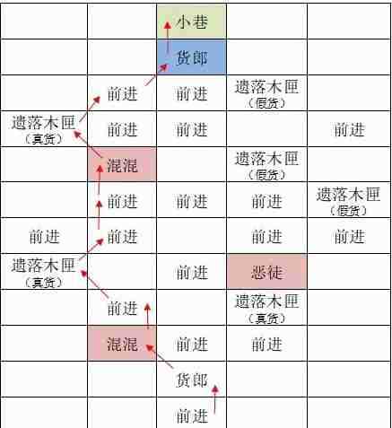 如鸢东阳据点重建路线是什么 东阳据点重建路线一览