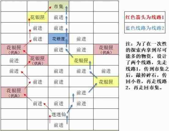 如鸢东阳据点重建路线是什么 东阳据点重建路线一览