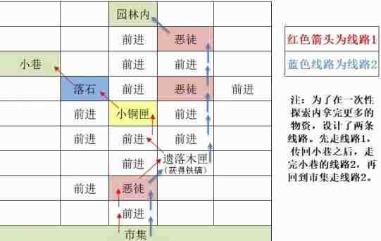 如鸢东阳据点重建路线是什么 东阳据点重建路线一览