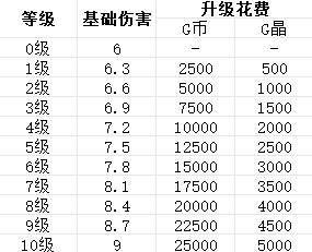贪婪大地主武器图鉴 火焰发射器属性及升级信息一阅 贪婪大地主武器图鉴 火焰发射器属性及升级信息一阅