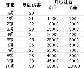 贪婪大地主武器图鉴 爆裂武器属性及升级信息一阅 贪婪大地主武器图鉴 爆裂武器属性及升级信息一阅
