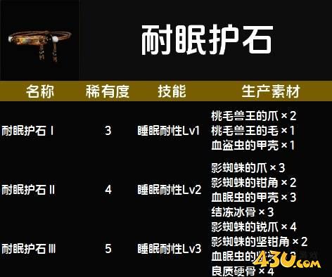 怪物猎人荒野耐眠护石图鉴 护石技能及生产素材一览