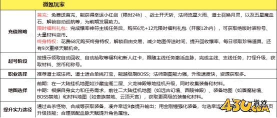 《传奇时代》怎么玩 游戏玩法建议