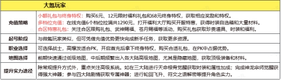 《传奇时代》怎么玩 游戏玩法建议