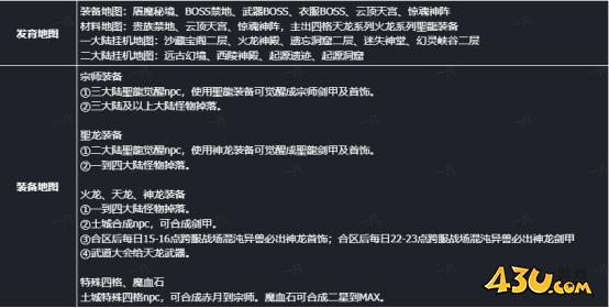 《传奇时代》怎么玩 游戏玩法建议