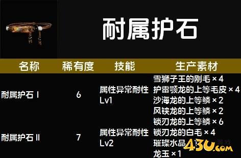 怪物猎人荒野耐属护石图鉴 护石技能及生产素材一览