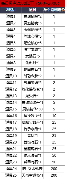 神魔诛天线下累充返利活动 神魔诛天线下累充返利活动