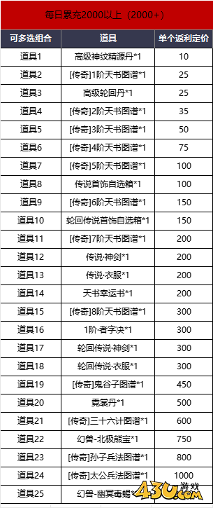 神魔诛天线下累充返利活动 神魔诛天线下累充返利活动