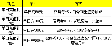 神魔终结线下返利活动
