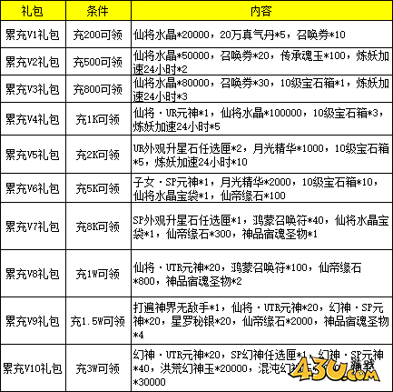 神魔终结线下返利活动