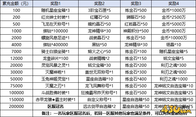 龙域世界线下返利活动 龙域世界线下返利活动