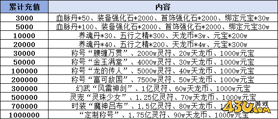 神纪元线下返利活动