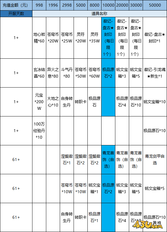 上古战歌线下返利活动 上古战歌线下返利活动