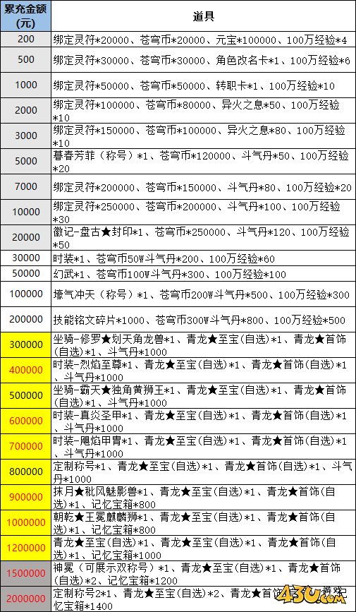 上古战歌线下返利活动 上古战歌线下返利活动
