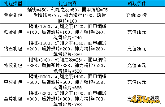 乾坤天地线下累充返利